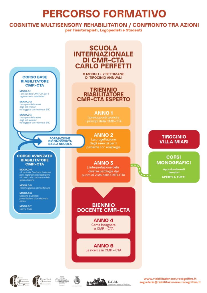 formazione Cognitive Multisensory Rehabilitation RNC-CTA 2026